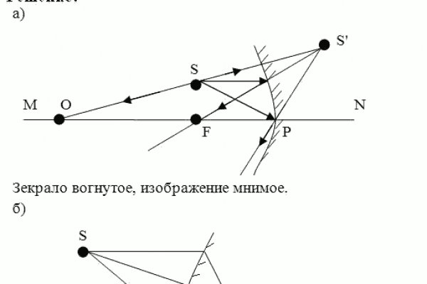 Вход на мега даркнет