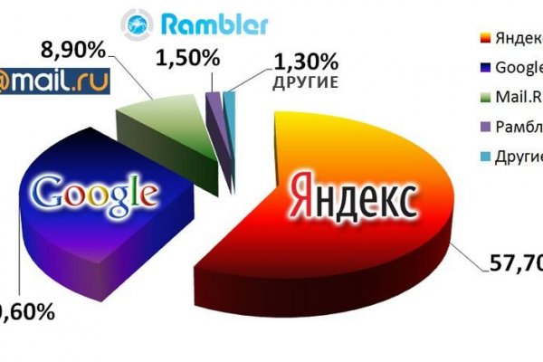 Актуальный сайт мега